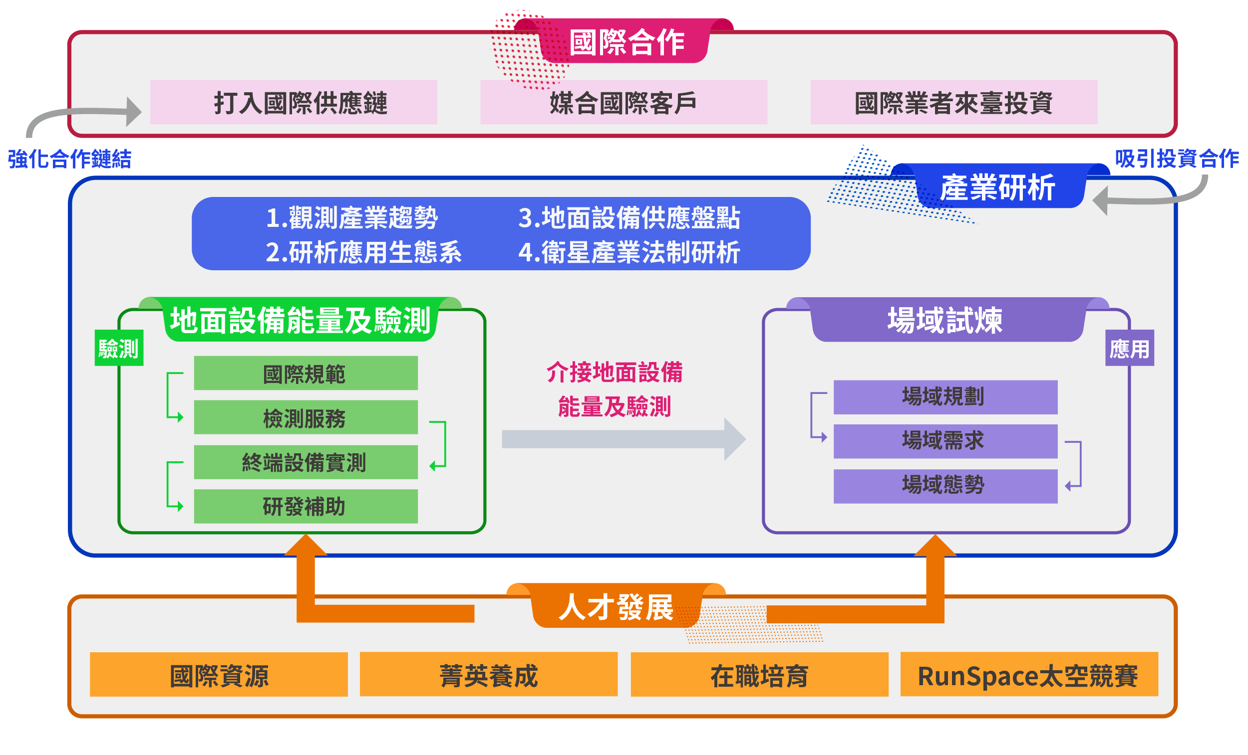 info_up